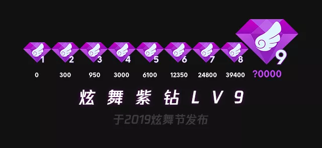 QQ炫舞重要发布2019炫舞节出紫钻Lv9、皇冠Lv11、全新魔法套